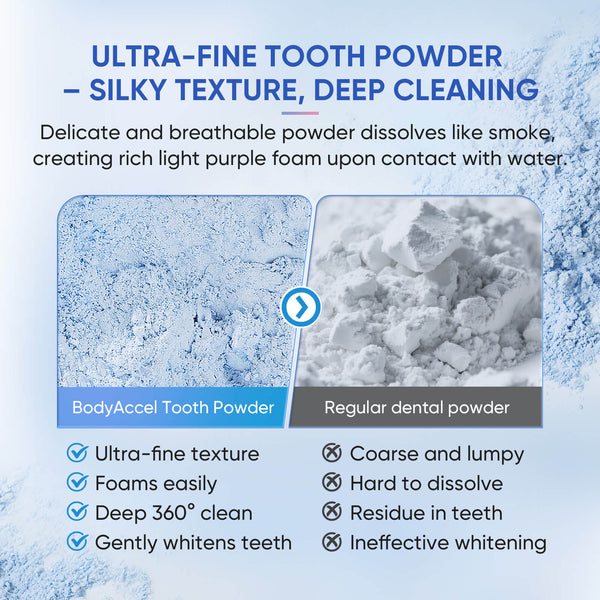 BodyAccel Probiotic Pearl Whitening Tooth Powder