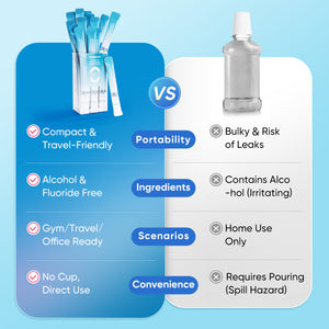 BodyAccel Probiotic Refreshing Mouthwash